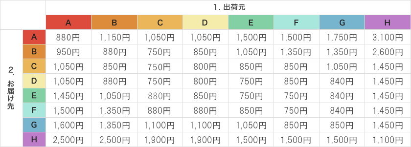 送料